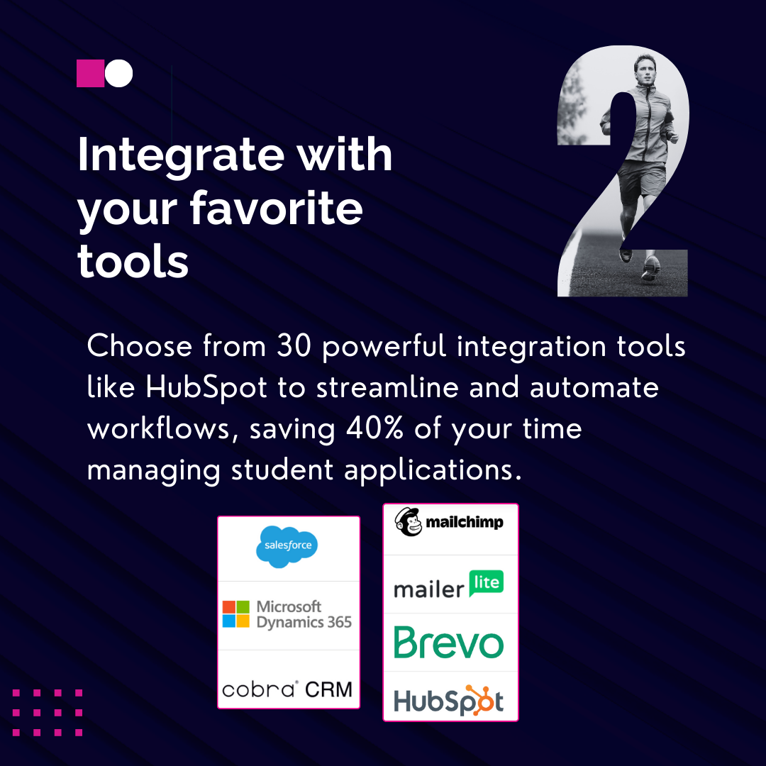 Integrate with your favorite tools Choose from 30 powerful integration tools like HubSpot to streamline and automate workflows, saving 40% of your time managing student applications.